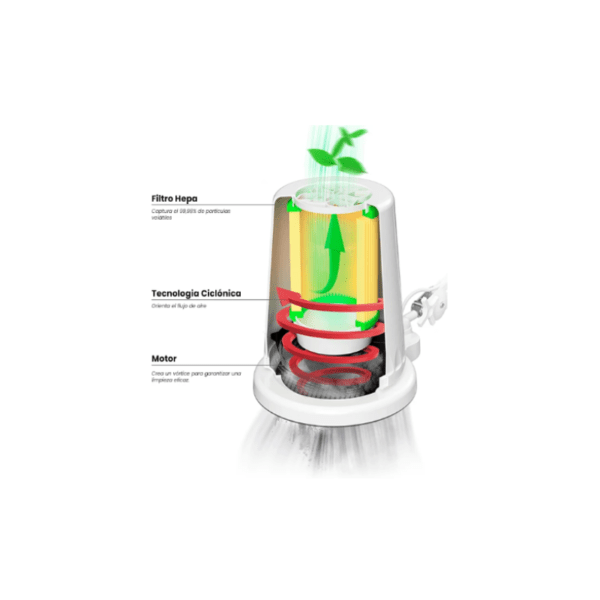 SUPER PACK 4BLANC, ASPIRADOR vertical + SOPORTE + 2 FILTROS - Imagen 3